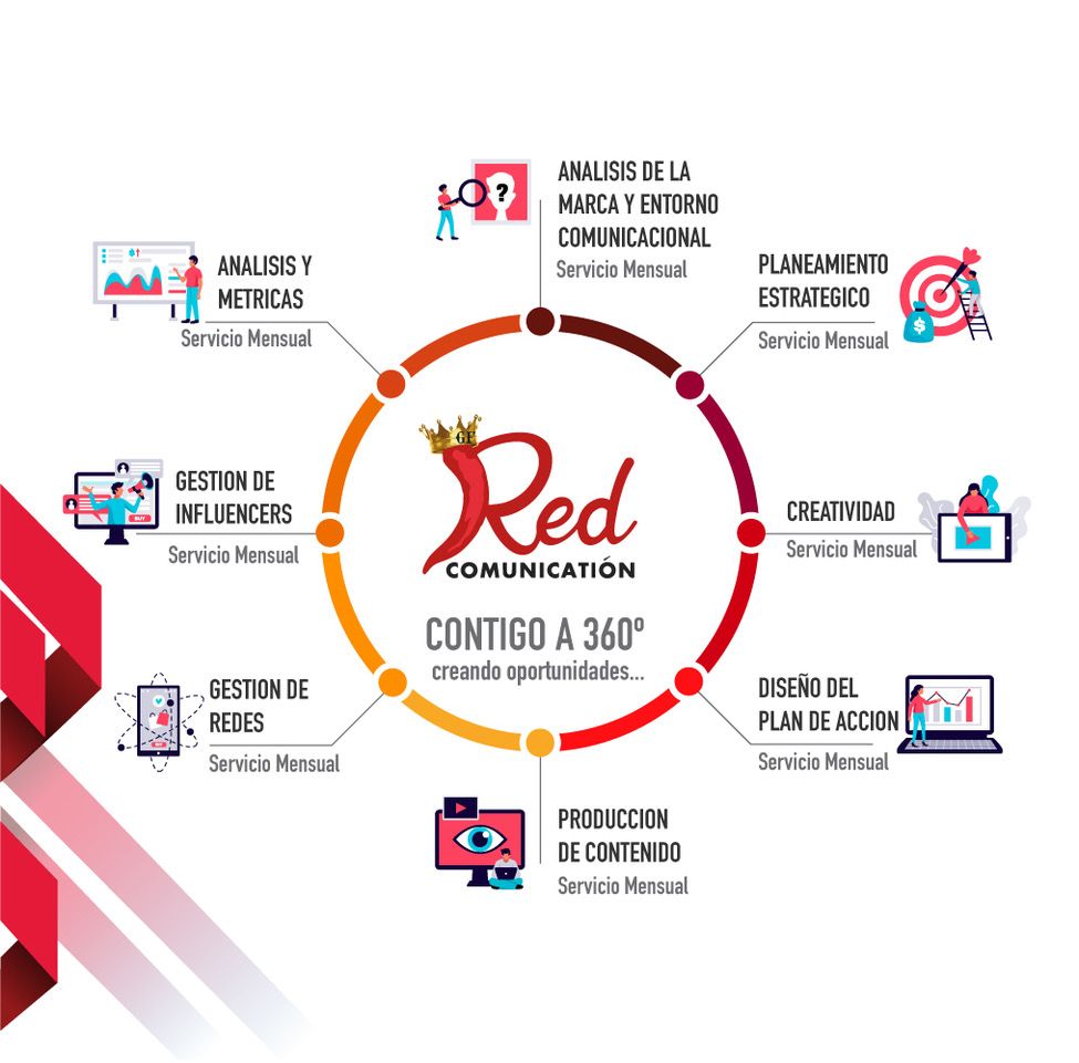 Marketing Red Comunication